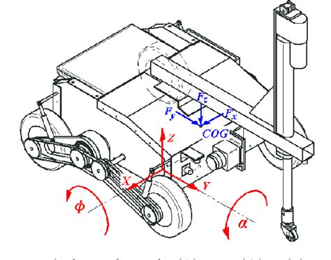 skid steer treads vehicle|(PDF) Analysis of Tread ICRs for Wheeled Skid.